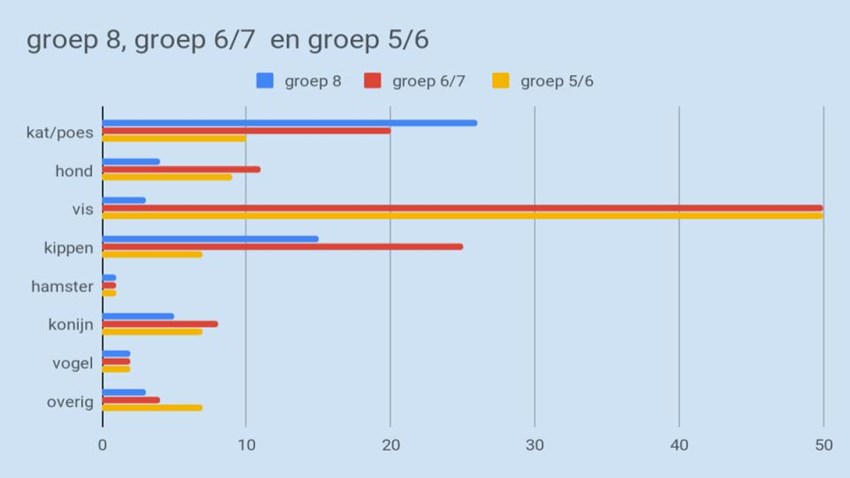 Naamloze presentatie